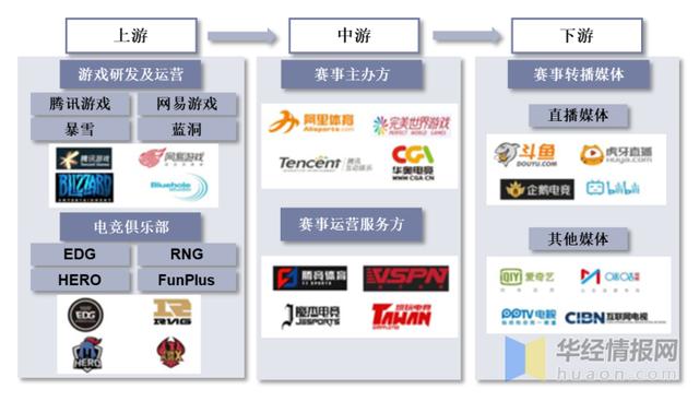 中国手游市场报告,手机游戏行业分析