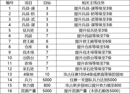 三国志7手游单机版下载,单机游戏三国志7手机版