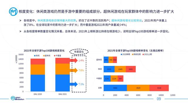 各国手游市场,全球手游市场