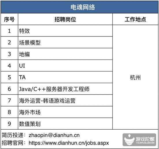 厦门手游招聘网,厦门游戏工作室招聘