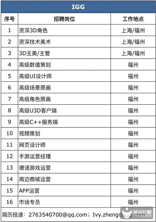 厦门手游招聘网,厦门游戏工作室招聘