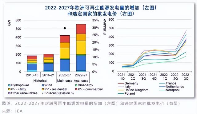 全球战争手游有哪些,全球战争策略手游