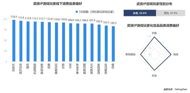 手游用户特征,中国手游用户