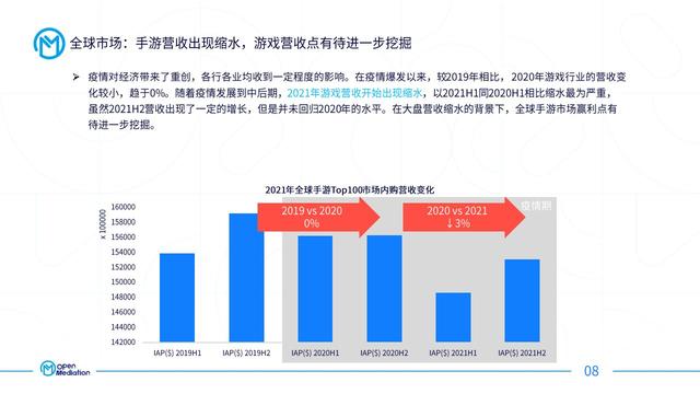 各国手游市场,全球手游市场