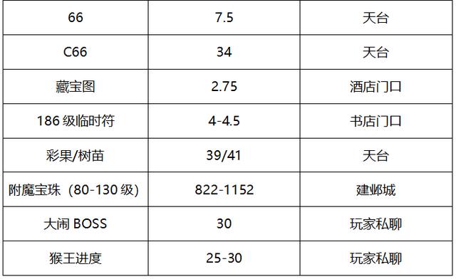 梦幻手游怎么看服务器等级高低,梦幻西游手游服务器等级怎么看