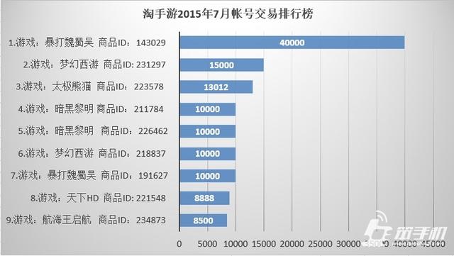 淘手游担保交易安全吗,淘手游交易安全保障有用吗