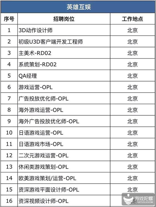 厦门手游招聘网,厦门游戏工作室招聘