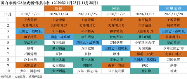 神魔令手游,神魔卡牌手游