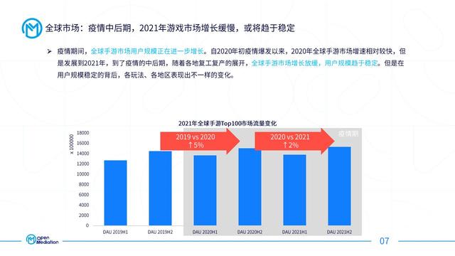 各国手游市场,全球手游市场