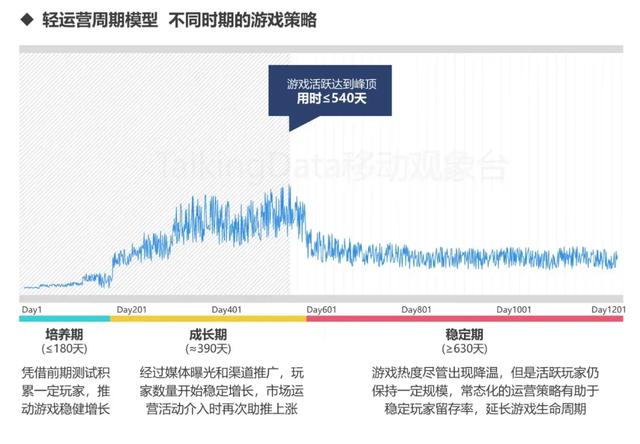 手游用户特征,中国手游用户