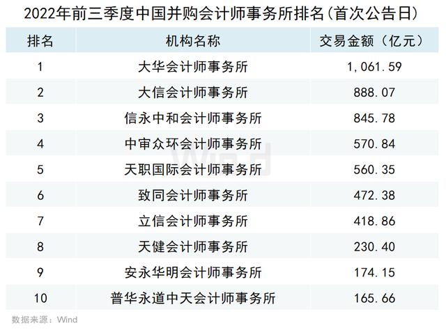 手游道具交易排行榜,手游装备交易排行