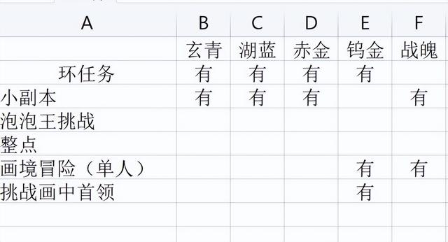 梦幻西游手游装备没了怎么办啊,梦幻西游手游装备找回