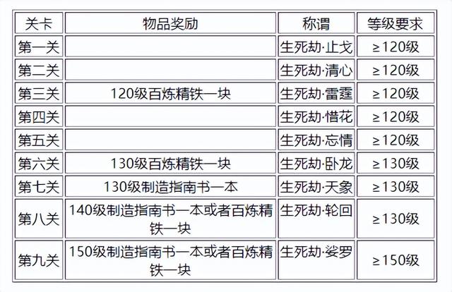 梦幻西游怎么起飞,梦幻手游怎么原地挂机