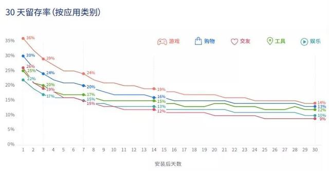 手游玩家付费金额怎么算,手游玩家平均消费