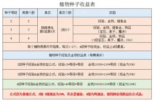 梦幻手游民宅怎么分配,梦幻西游手游民房怎么分配