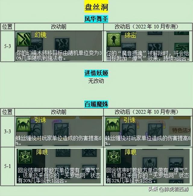 梦幻西游手游狮驼岭变身套装,梦幻手游狮驼岭变身套