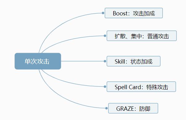 有东方人物的手游游戏,东西方神话人物手游