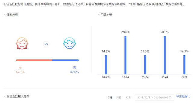 招募后宫的手游,后宫美女收集手游