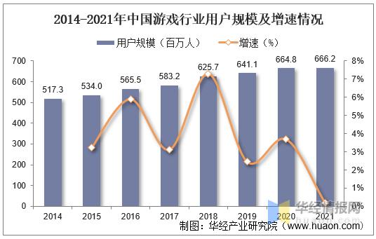 中国手游市场报告,手机游戏行业分析