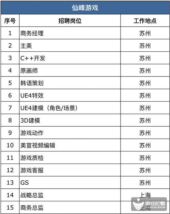 厦门手游招聘网,厦门游戏工作室招聘