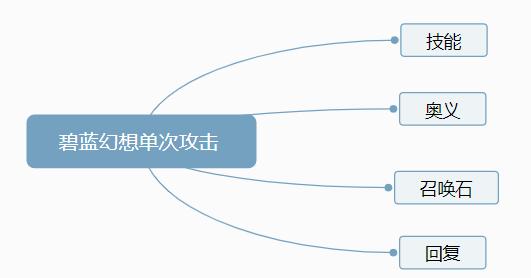 有东方人物的手游游戏,东西方神话人物手游