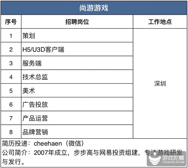 厦门手游招聘网,厦门游戏工作室招聘