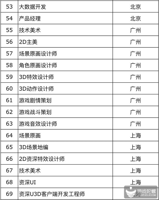 厦门手游招聘网,厦门游戏工作室招聘