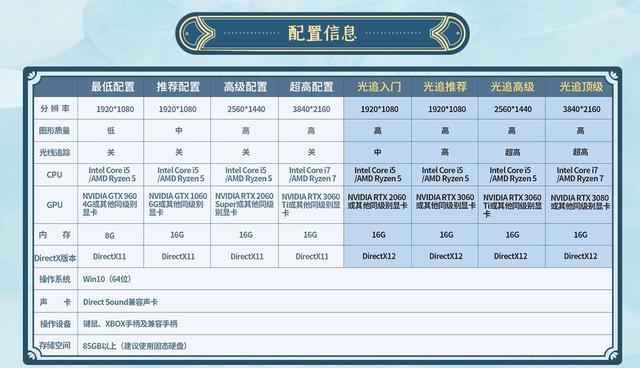 国外无法更新仙剑奇侠传手游吗,仙剑奇侠传手游版和正式版