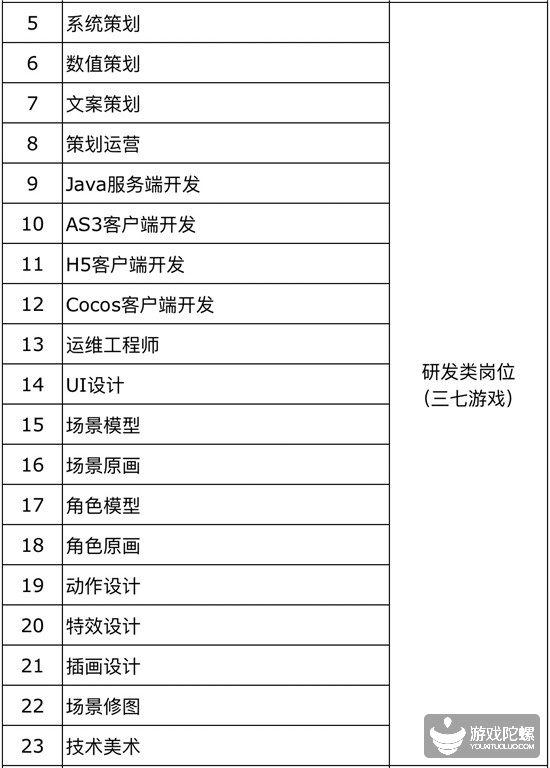 厦门手游招聘网,厦门游戏工作室招聘