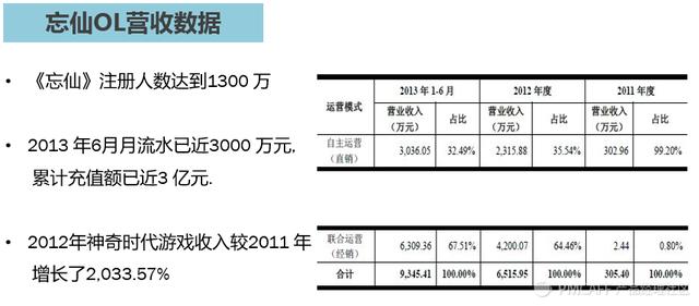 交易猫 大话西游手游,大话手游交易猫官网