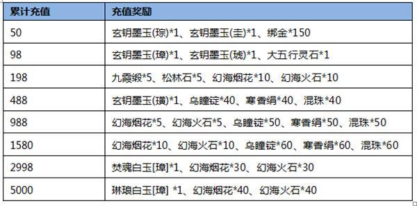 九阴手游怎么打造套装装备,九阴手游怎么出套装