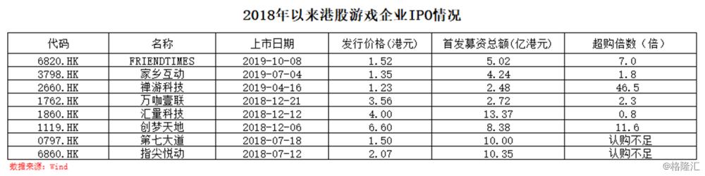 易游手机端,易观2018年手游