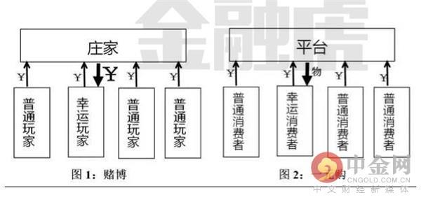 充一元钱的手游,首充1元手游