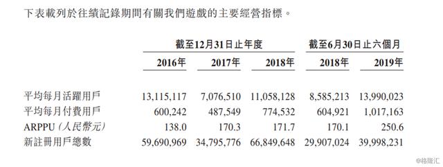 易游手机端,易观2018年手游