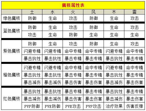 有没有类似苍穹变的手游,跟苍穹变差不多的手游