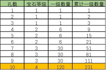 大话西游手游神器和仙器的差别,大话西游手游仙器怎么获得