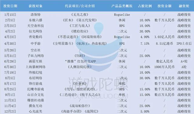 国内最好的手游研发商是谁,开发手游的公司哪些比较好