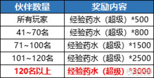 航海王启航游戏礼包,海贼王启航游戏礼包