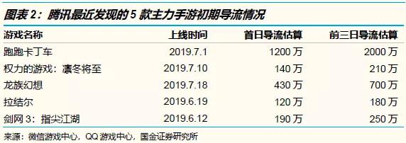 腾讯的全部手游,腾讯旗下的手游有哪些