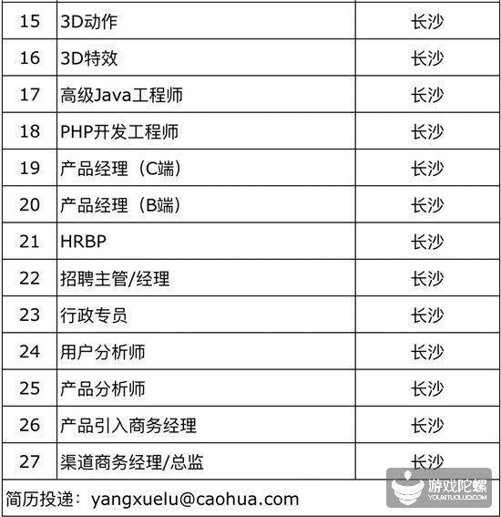 厦门手游招聘网,厦门游戏工作室招聘