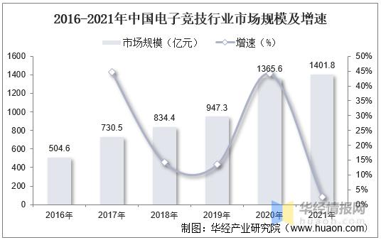 中国手游市场报告,手机游戏行业分析