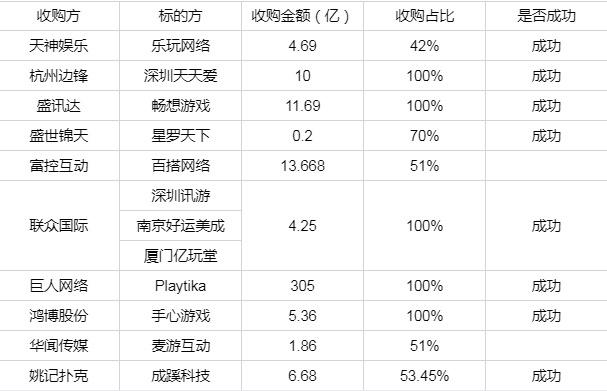 棋牌手游的知识有哪些,棋牌类