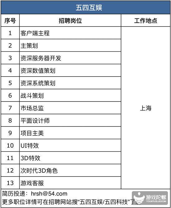 厦门手游招聘网,厦门游戏工作室招聘