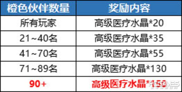 航海王启航游戏礼包,海贼王启航游戏礼包