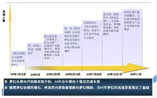 2023年手游回合制网游排行榜最新,回合制手游网游排行