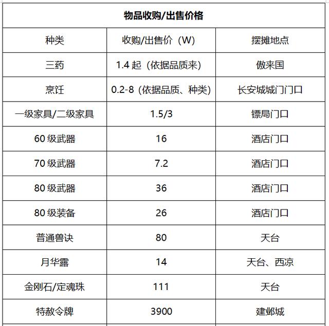 梦幻手游怎么看服务器等级高低,梦幻西游手游服务器等级怎么看