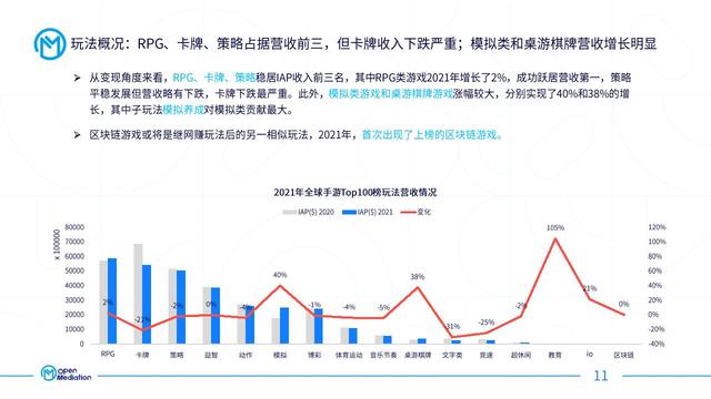 各国手游市场,全球手游市场