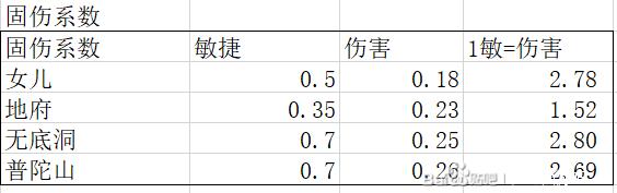 西游手游5开门派推荐,梦幻西游手游五开门派