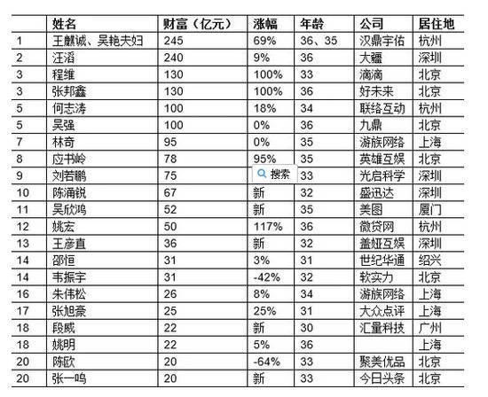 九阴手游土豪榜在哪,九阴手游平民职业推荐