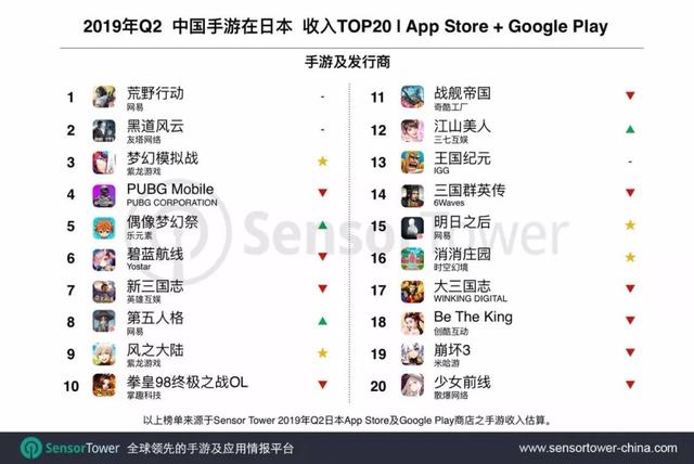 日本手游平台有哪些游戏,日本国民级手游有哪些